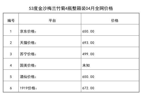 2021年04月份53度金沙梅兰竹菊4瓶整箱装全网价格行情