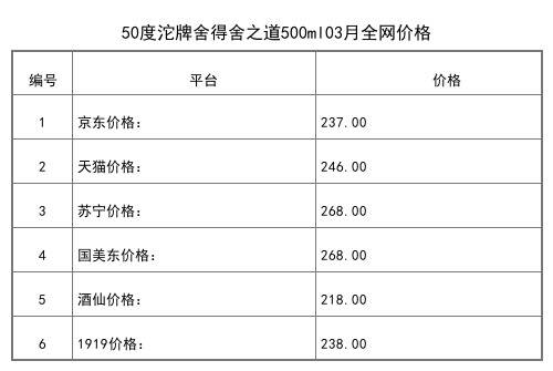 2021年03月份53度沱牌生态壹号坛装2.5L全网价格行情