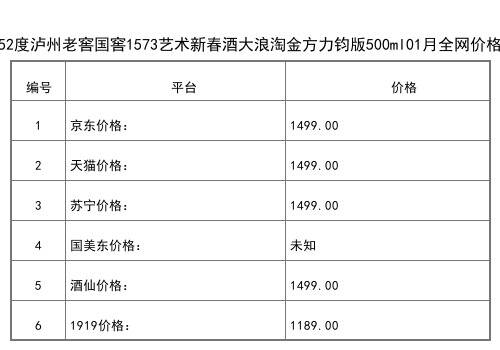 2021年01月份38度泸州老窖窖龄30年浓香型白酒500ml全网价格行情