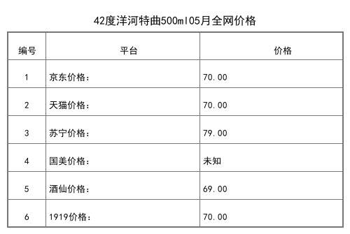 2021年05月份42度洋河蓝色经典海之蓝旗舰版520ml全网价格行情