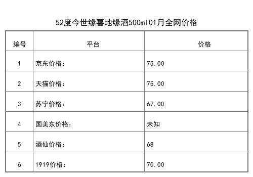 2021年01月份52度今世缘喜地缘酒500ml全网价格行情