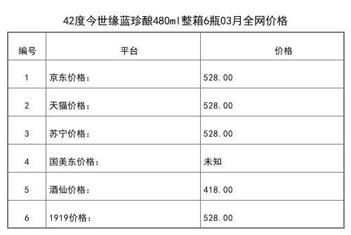 2021年03月份42度今世缘蓝珍酿480ml整箱6瓶全网价格行情