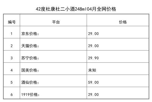 2021年04月份42度杜康原窖兴邦酒500ml全网价格行情