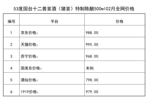 2021年02月份53度国台十二兽首酒（猪首）特制陈酿500ml全网价格行情