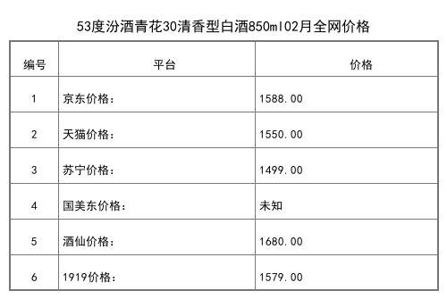 2021年02月份53度汾酒青韵大师版500ml全网价格行情