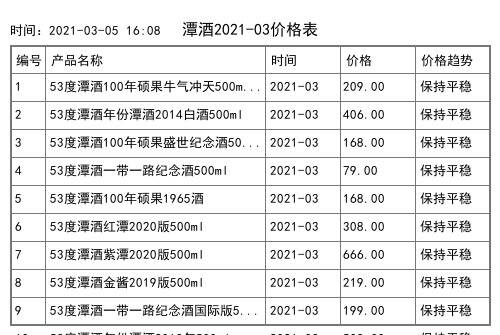 2021年04月份潭酒价格一览表