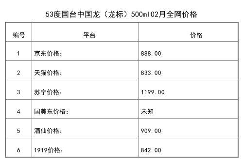 2021年02月份53度国台酱道酒500ml全网价格行情