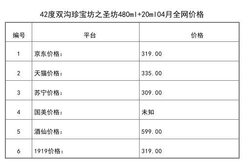 2021年04月份41.8度双沟珍宝坊之君坊480ml+20ml全网价格行情