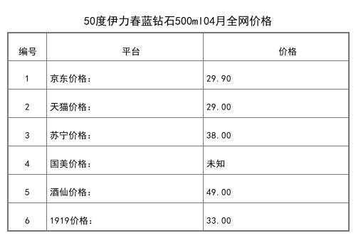 2021年04月份52度伊力1979系列G9红瓶500ML全网价格行情