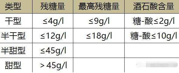 葡萄酒中brix是什么意思，是指含糖量能直接决定酒精度和甜度