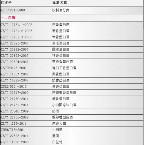 纯粮酒执行标准代码，GB/T10781但不可作为所有纯粮酒标准