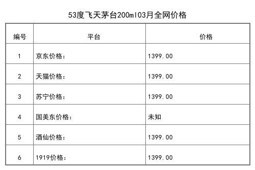 2021年03月份51度茅台汉酱135BC500ml全网价格行情