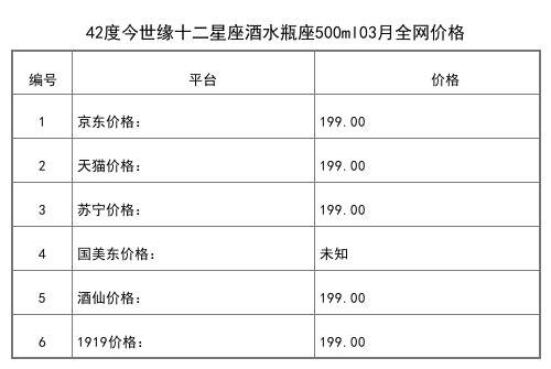 2021年03月份42度今世缘十二星座酒水瓶座500ml全网价格行情