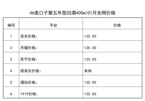 2021年01月份41度口子窖二十年型白酒500ml全网价格行情