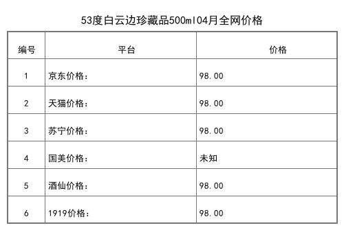 2021年04月份50度白云边九象6号小酒125ml全网价格行情