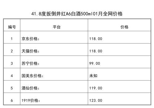 2021年01月份42度扳倒井新兰尊480ml全网价格行情