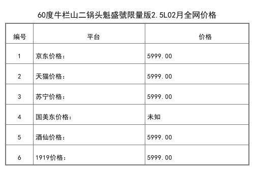 2021年02月份53度牛栏山二锅头珍品30青龙限量版鼠年生肖款500ml全网价格行情