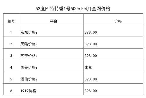 2021年04月份52度四特印象9号500ml全网价格行情