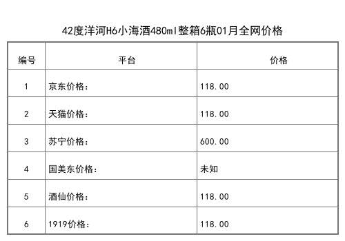 2021年01月份52度洋河蓝色经典邃之蓝全网价格行情