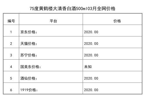 2021年03月份75度黄鹤楼大清香白酒500ml全网价格行情