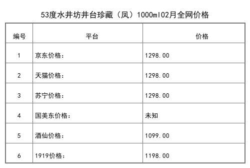 2021年03月份52度水井坊梅兰竹菊礼盒全网价格行情