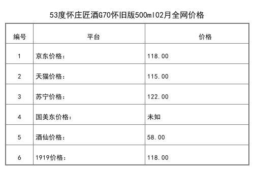 2021年02月份53度怀庄匠酒G70怀旧版500ml全网价格行情