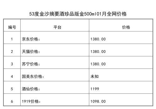 2021年01月份53度金沙摘要酒珍品版金500ml全网价格行情