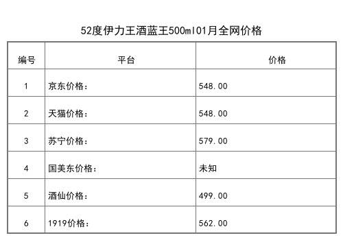 2021年01月份50度伊力王酒红王500ml全网价格行情