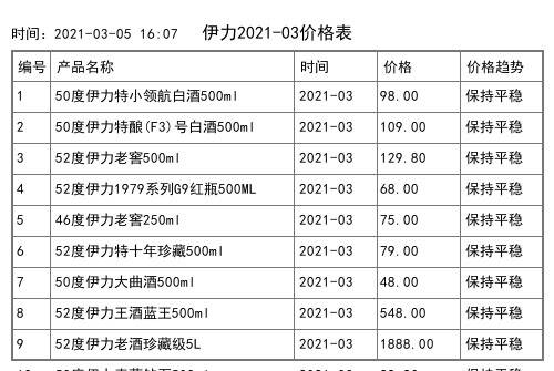 2021年04月份伊力价格一览表