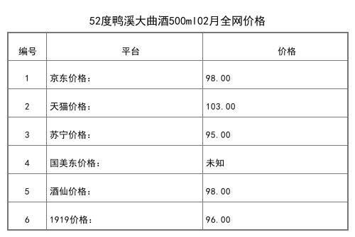 2021年02月份52度鸭溪窖荣华玉液460ml全网价格行情