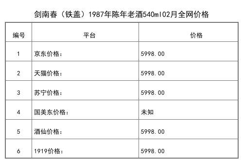 2021年02月份剑南春（铁盖）1987年陈年老酒540ml全网价格行情