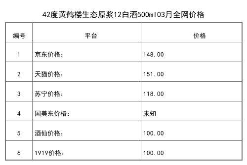 2021年03月份42度黄鹤楼生态原浆12白酒500ml全网价格行情