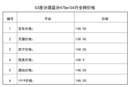 2021年04月份53度汾酒杏花村20清香型白酒475ml全网价格行情