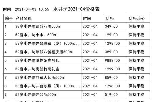 2021年04月份52度水井坊臻酿八號禧庆版500ml全网价格行情