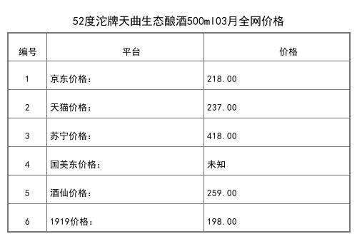 2021年03月份52度沱牌曲酒30周年限量纪念酒480ml全网价格行情