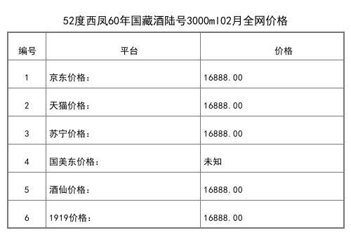 2021年03月份52度西凤酒海原浆X9号500ml全网价格行情