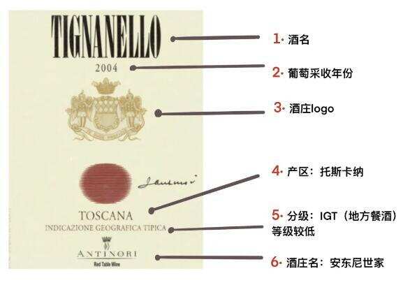 教你看懂红酒酒标信息，一眼就能辨别葡萄酒的价值