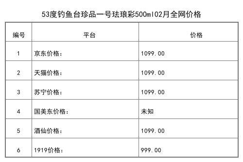 2021年03月份53度钓鱼台四季御品酒500ml全网价格行情