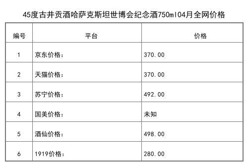 2021年04月份50度古井贡酒古5年份原浆500ml全网价格行情