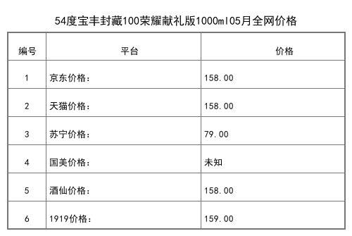 2021年05月份46度宝丰耀世475ml全网价格行情