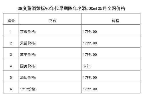 2021年01月份杜康价格一览表