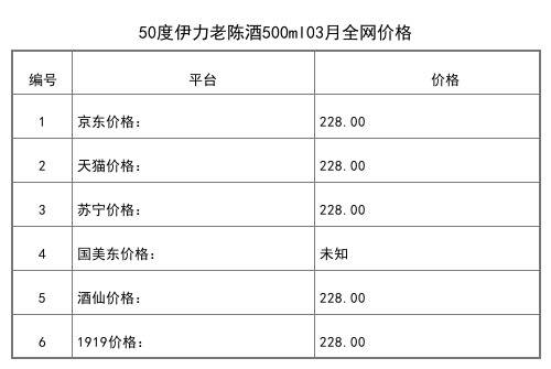 2021年03月份46度伊力老窖小酒海3L全网价格行情