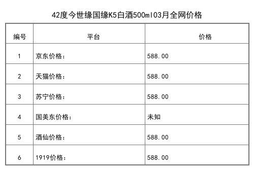 2021年03月份42度今世缘国缘K5白酒500ml全网价格行情