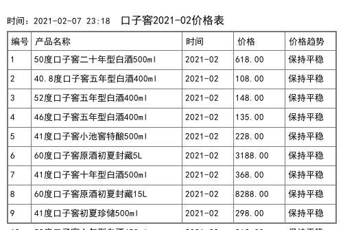 2021年02月份41度口子窖十年型白酒500ml全网价格行情