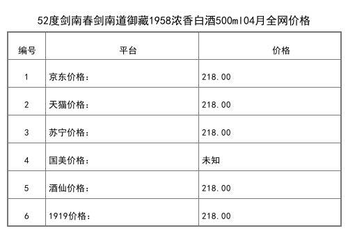 2021年04月份52度剑南春剑南道御藏1958浓香白酒500ml全网价格行情