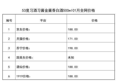 2021年01月份53度习酒窖藏1988君品竹500ml全网价格行情