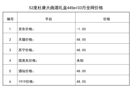 2021年03月份52度杜康酒经典一帆风顺500ml全网价格行情