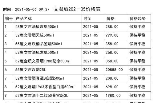 2021年01月份五粮液价格一览表