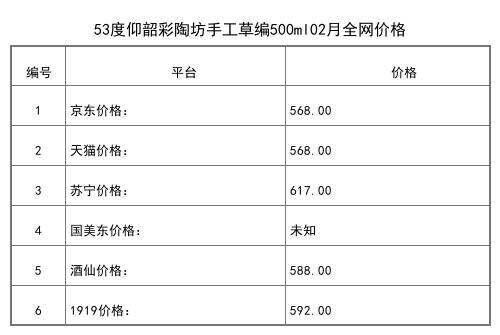 2021年02月份53度仰韶天时月亮白酒100ml全网价格行情