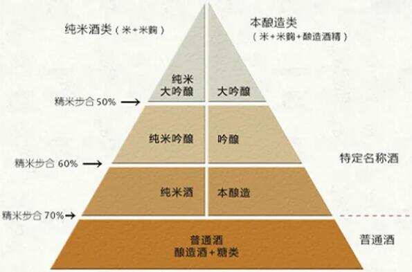 日本清酒好喝吗，很好喝但要选对等级和类型